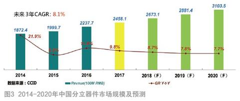 行業(yè)資訊：未來(lái)3年場(chǎng)效應(yīng)管價(jià)格及市場(chǎng)走勢(shì)如何，一起來(lái)看看 - 副本