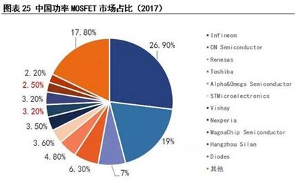 行業(yè)資訊：未來(lái)3年場(chǎng)效應(yīng)管價(jià)格及市場(chǎng)走勢(shì)如何，一起來(lái)看看 - 副本