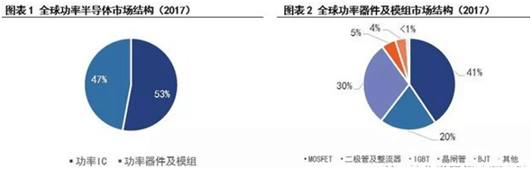 行業(yè)資訊：未來(lái)3年場(chǎng)效應(yīng)管價(jià)格及市場(chǎng)走勢(shì)如何，一起來(lái)看看 - 副本