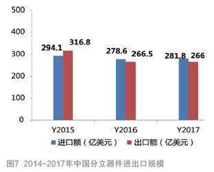 行業(yè)資訊：未來(lái)3年場(chǎng)效應(yīng)管價(jià)格及市場(chǎng)走勢(shì)如何，一起來(lái)看看 - 副本